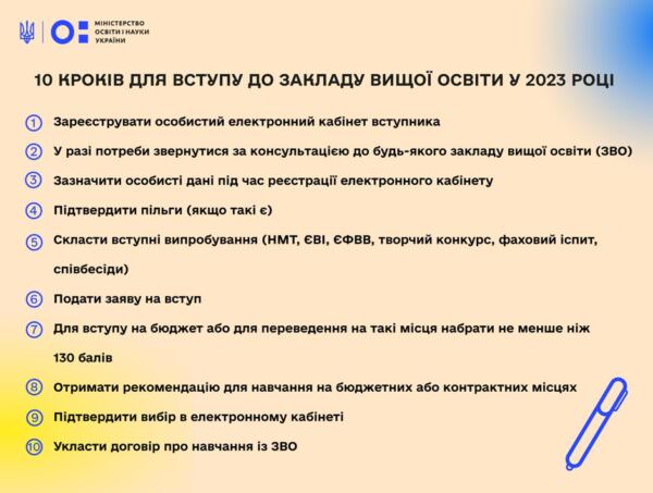 10 кроків до вишу в 2023 році