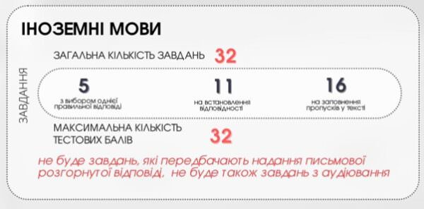Бали НМТ 2024 з англійської