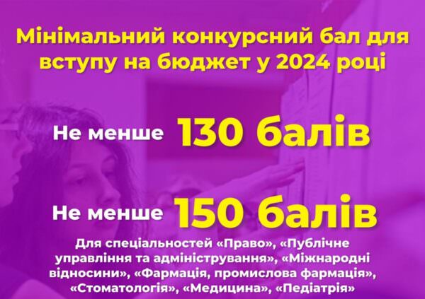 Бали для вступу на різні спеціальності бюджет