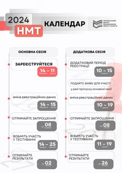Календар НМТ 2024 оновлено