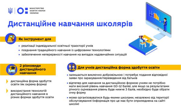 Дистанційне навчання школярів