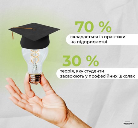Практика та теорія дуального навчання