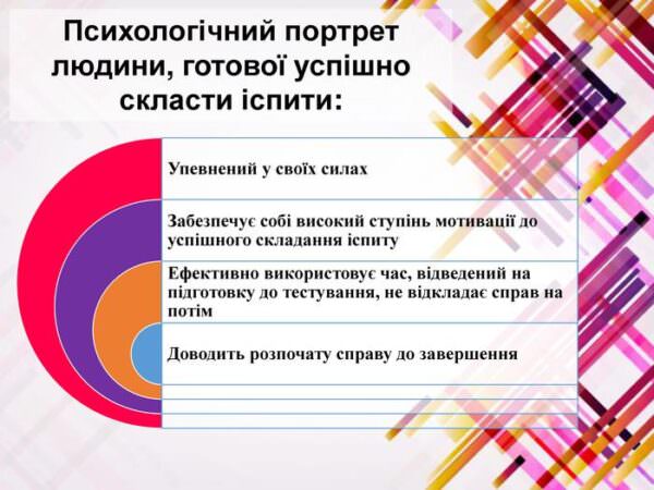 Готовність до ЗНО: психологічний портрет мотивованого абітурієнта