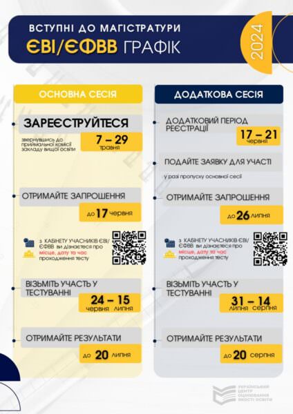 Календар проведення ЄВІ 2024