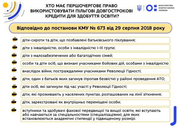 Хто має право на довгострокові кредити на навчання