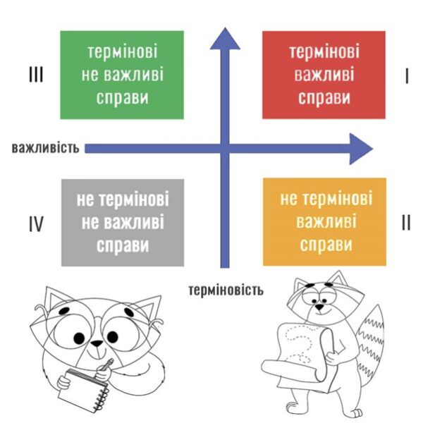 Матриця Ейзенхауера