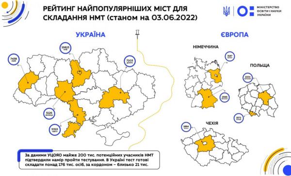 Рейтинг найпопулярніших місць для складання НМТ