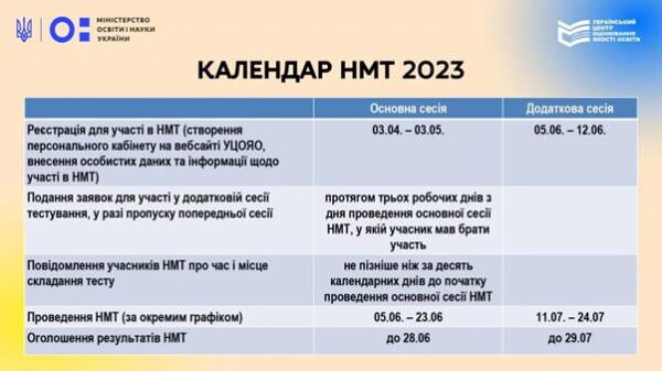 Календар НМТ 2023