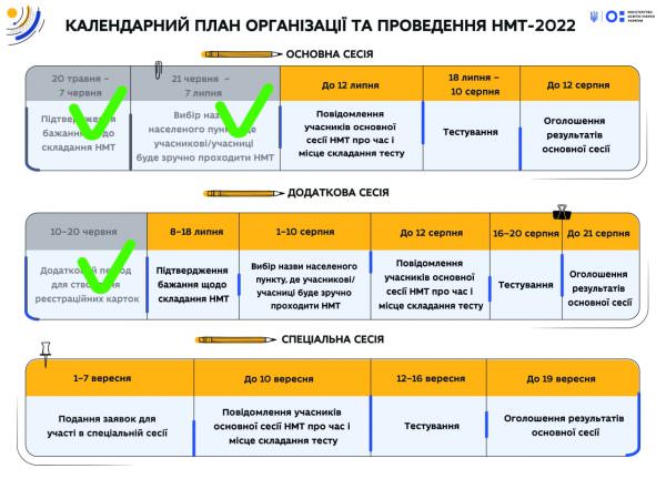 Календарний план НМТ та проведення сесій