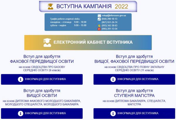 Вступна кампанія 2022 Особистий кабінет