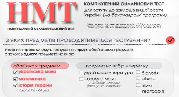 НМТ з географії 2024