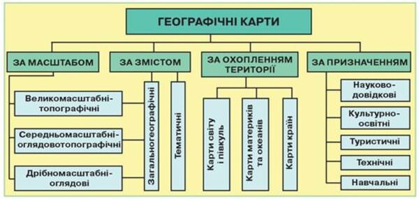 Типи географічних карт для НМТ 2024