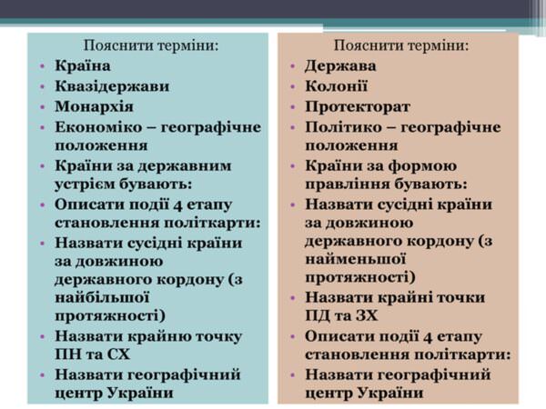 Термінологія для підготовки до НМТ з географії