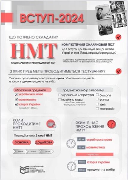 Структура НМТ 2024