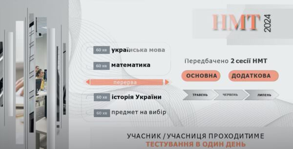 Предмети та терміни проведення сесій НМТ 2024