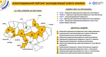 Куди вступати? Рейтинг ВНЗ 2024