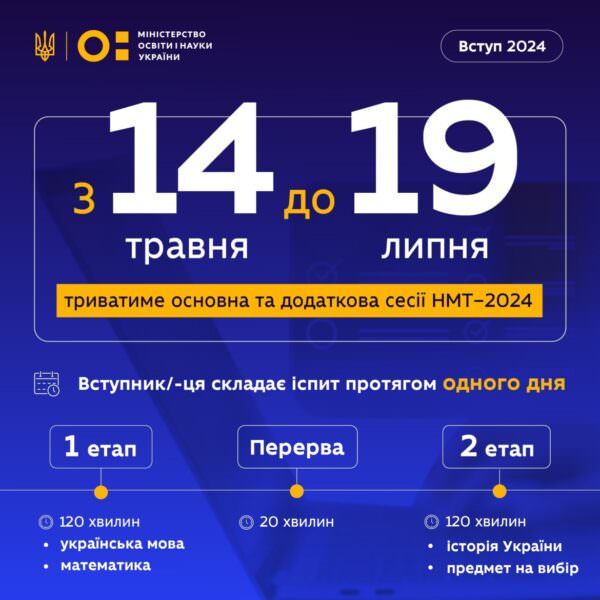 Розклад НМТ 2024