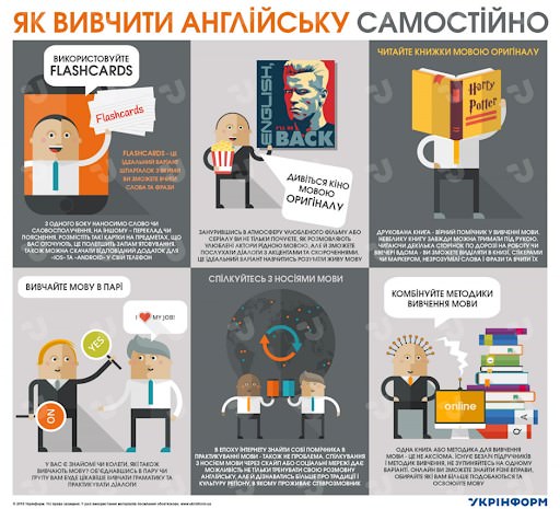 Способи вивчення англійської мови