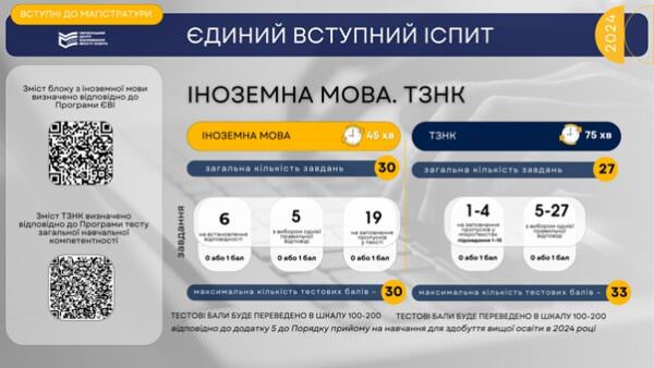 Струкутура ЄВІ