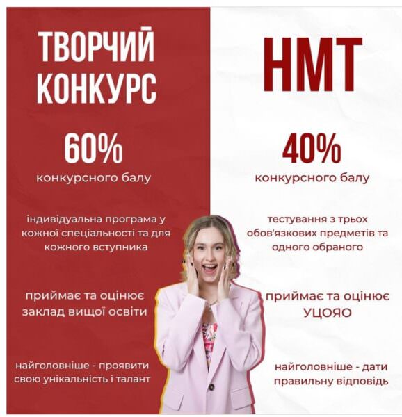 Порівняння особливостей творчого конкурса та НМТ