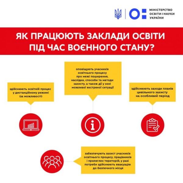Як працюють заклади освіти під час воєнного стану