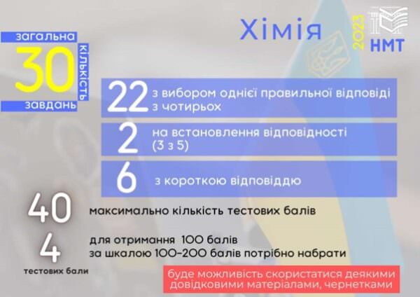 Структура НМТ 2023 з хімії