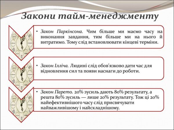 Закони тайм-менеджменту
