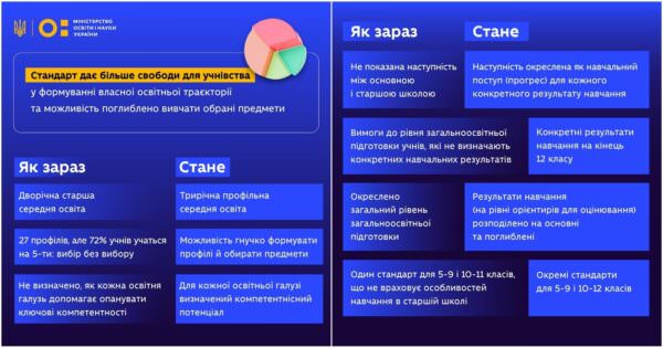 Зміни в навчальному процесі