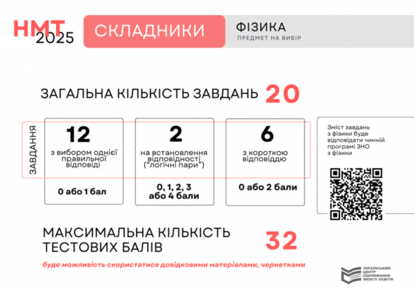 Оцінювання НМТ з фізики у 2025 році