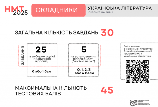 Оцінювання НМТ з української літератури у 2025 році