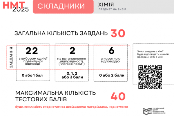 Оцінювання НМТ з хімії