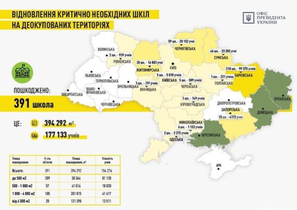 Зруйновані під час війни українські школи