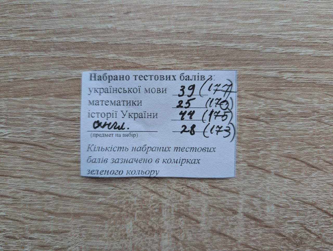 Результат учня НМТ