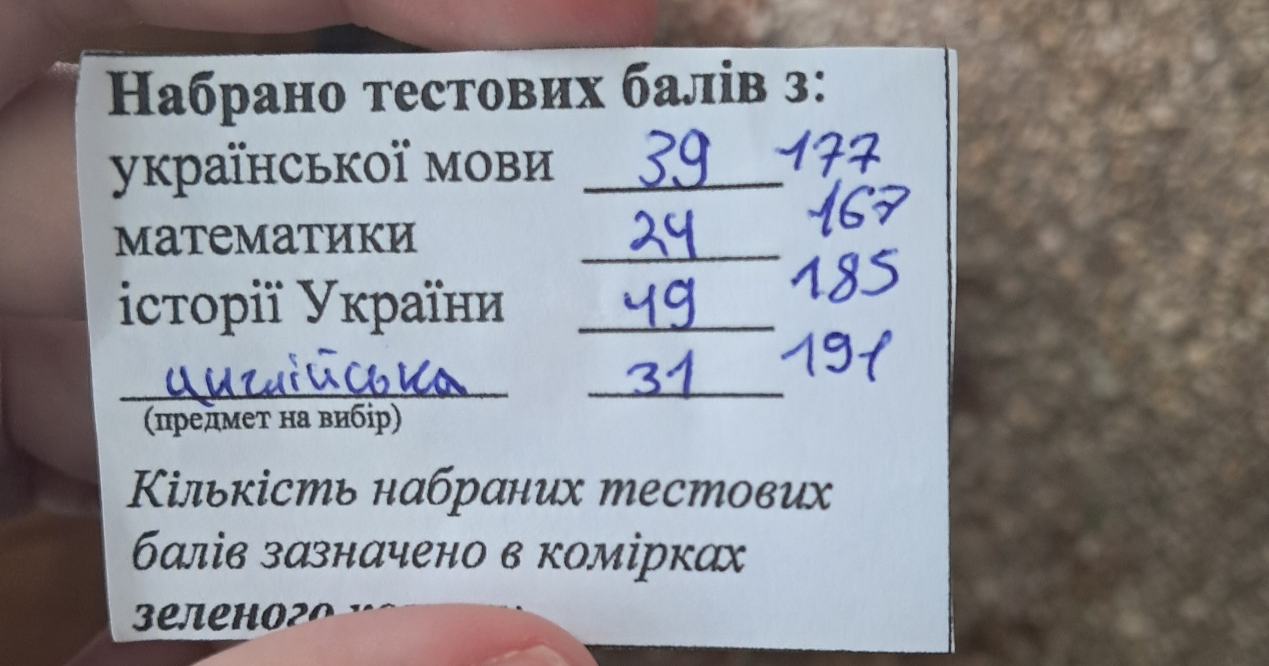 Результат учня НМТ