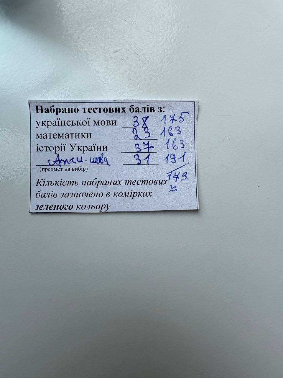 Результат учня НМТ