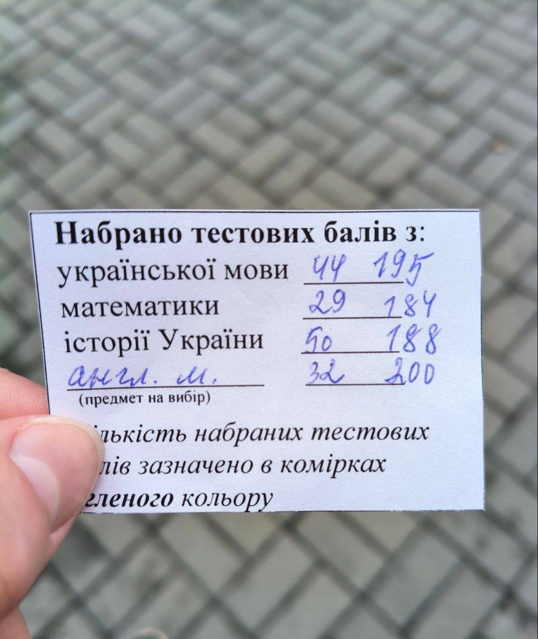 Результат учня НМТ